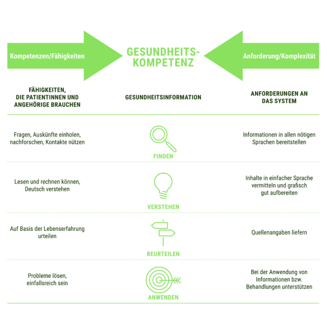 Gesundheitskompetenz | XUND Und DU Von LOGO Jugendmanagement